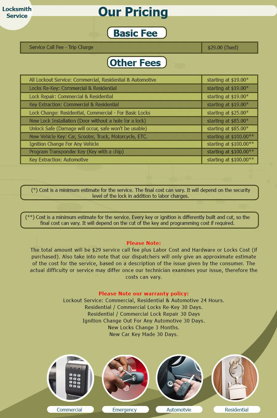 Neighborhood Locksmith Store Hampton, VA 757-267-1054